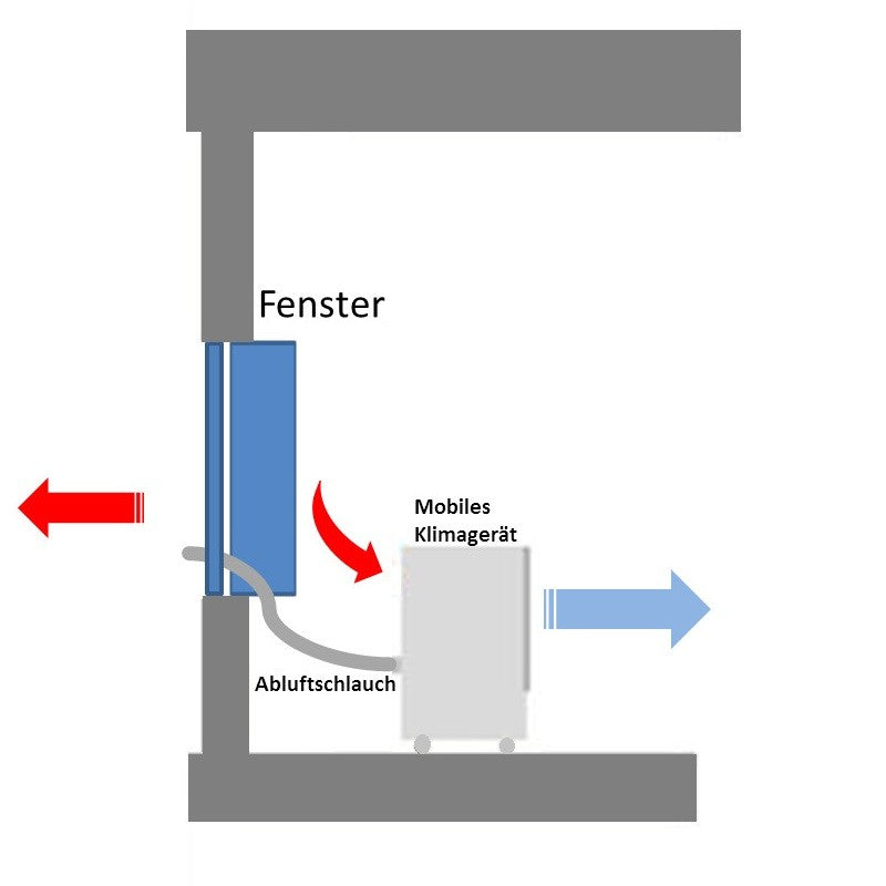Remko Mobile Klimaanlage 2,5KW / 9.000 BTU❄️